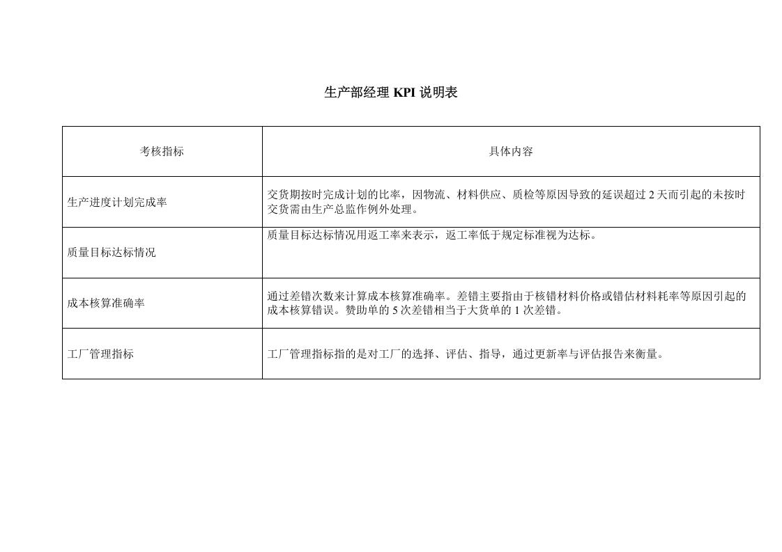 服装生产部KPI.doc 第3页