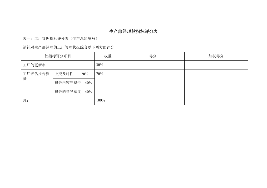 服装生产部KPI.doc 第4页