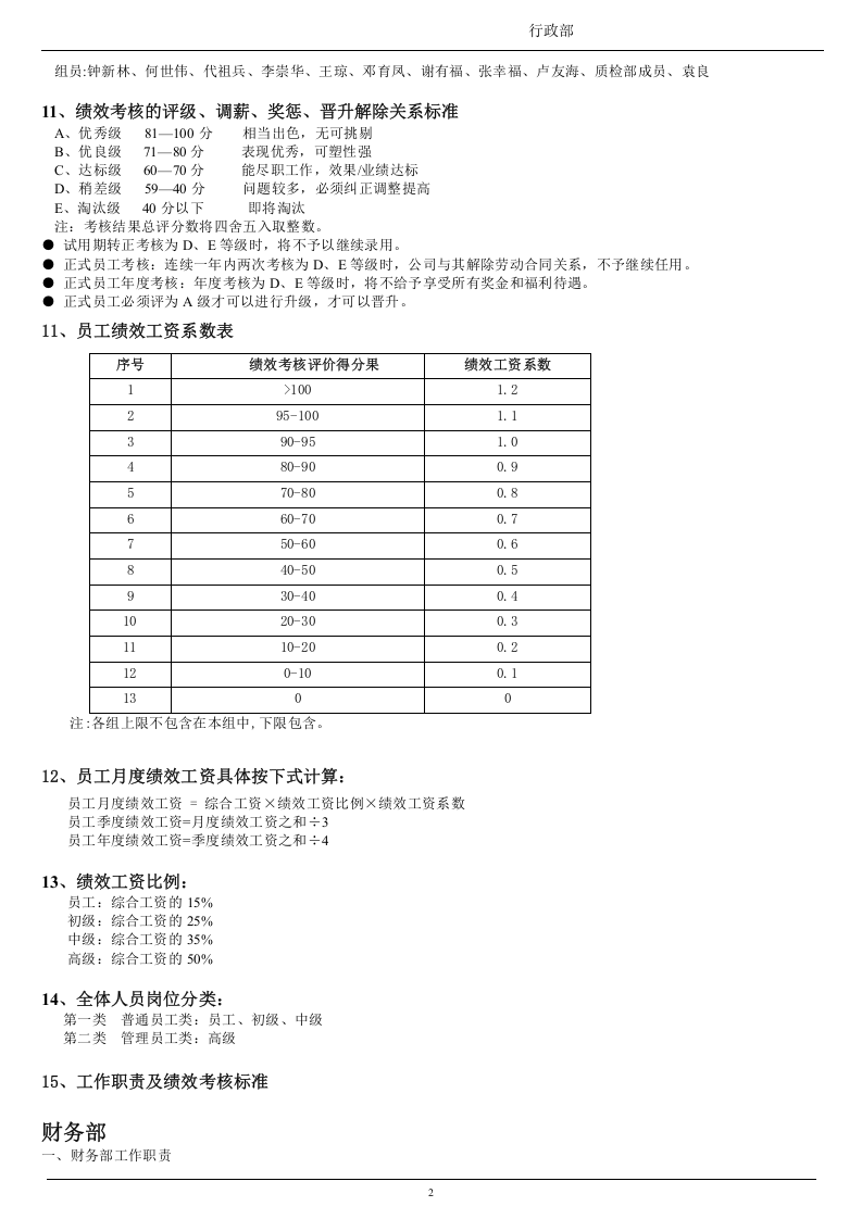 服装行业绩效考核方案.doc 第2页