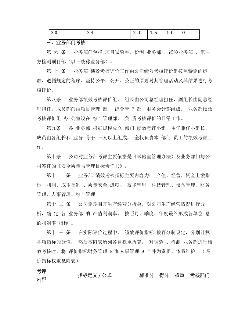 工程检测公司绩效考核办法.docx 第2页