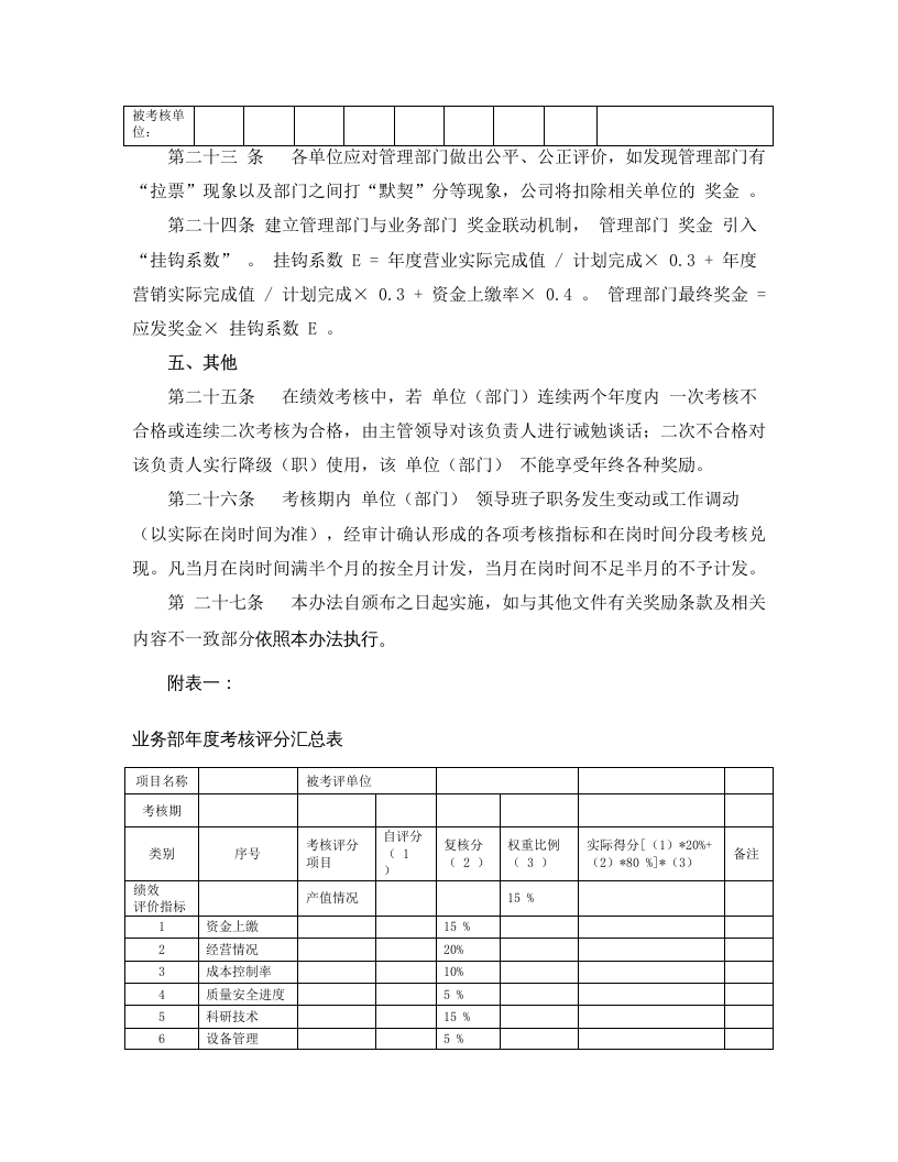 工程检测公司绩效考核办法.docx 第5页