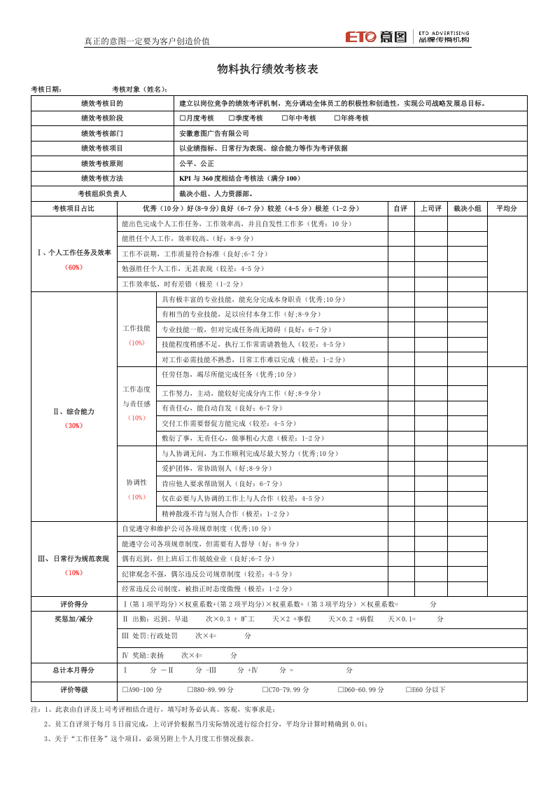 广告公司所有岗位绩效考核表.docx 第3页
