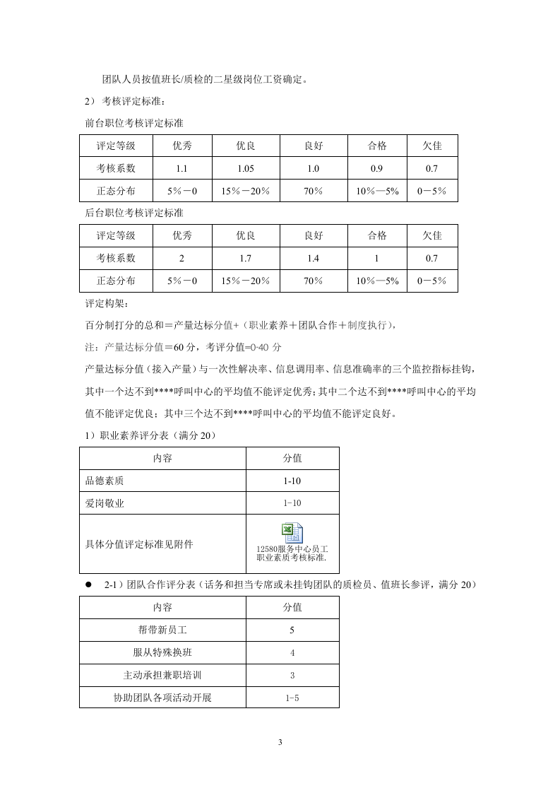 呼叫中心绩效管理办法.doc 第3页