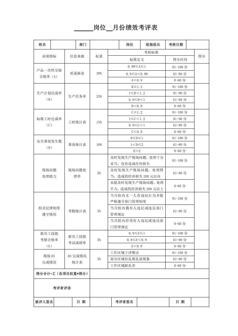 呼叫中心绩效考核表.doc 第2页