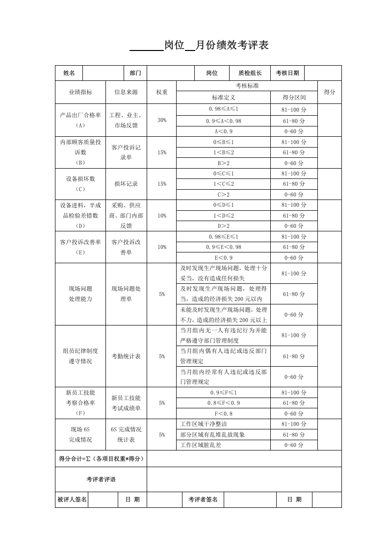 呼叫中心绩效考核表.doc 第3页