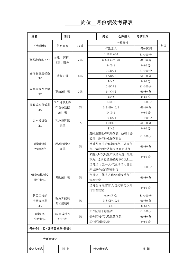 呼叫中心绩效考核表.doc 第4页