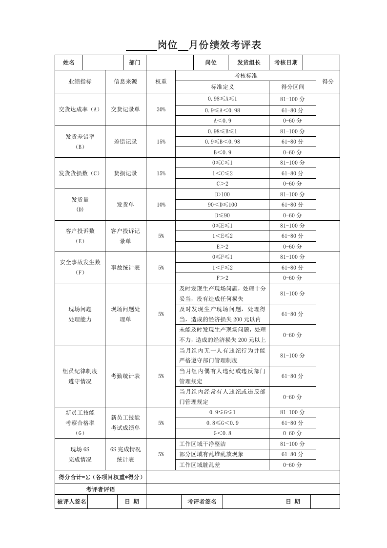 呼叫中心绩效考核表.doc 第5页