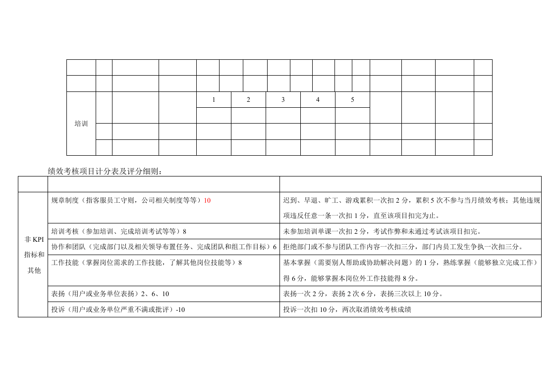 呼叫中心绩效考核明细.doc 第3页
