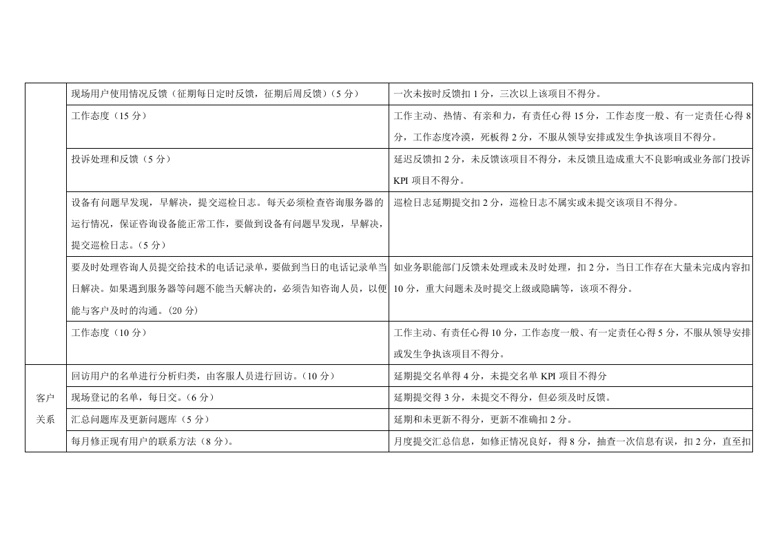 呼叫中心绩效考核明细.doc 第5页