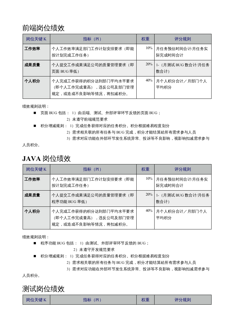 互联网企业技术部绩效考核标准规则.docx 第2页
