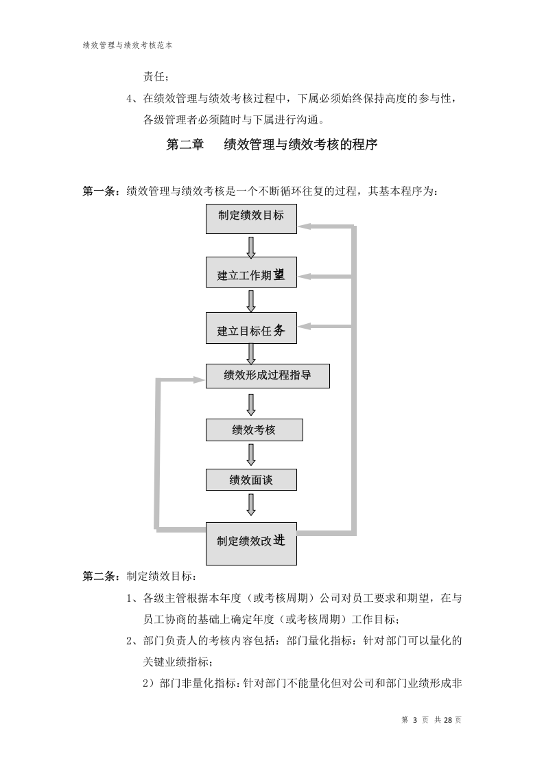 华X公司绩效管理与绩效考核制度.docx 第3页