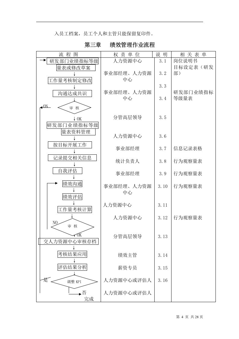 华为公司研发部门绩效考核制度.doc 第4页