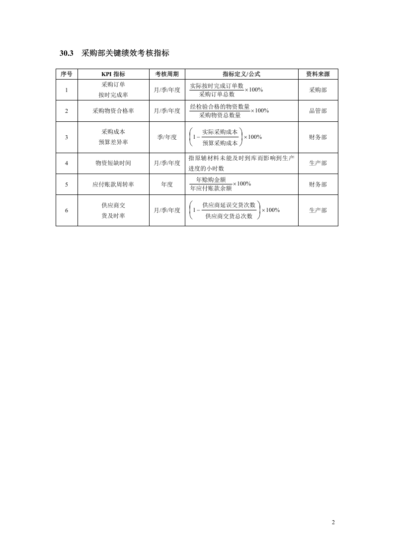 化工企业绩效考核全案.doc 第2页