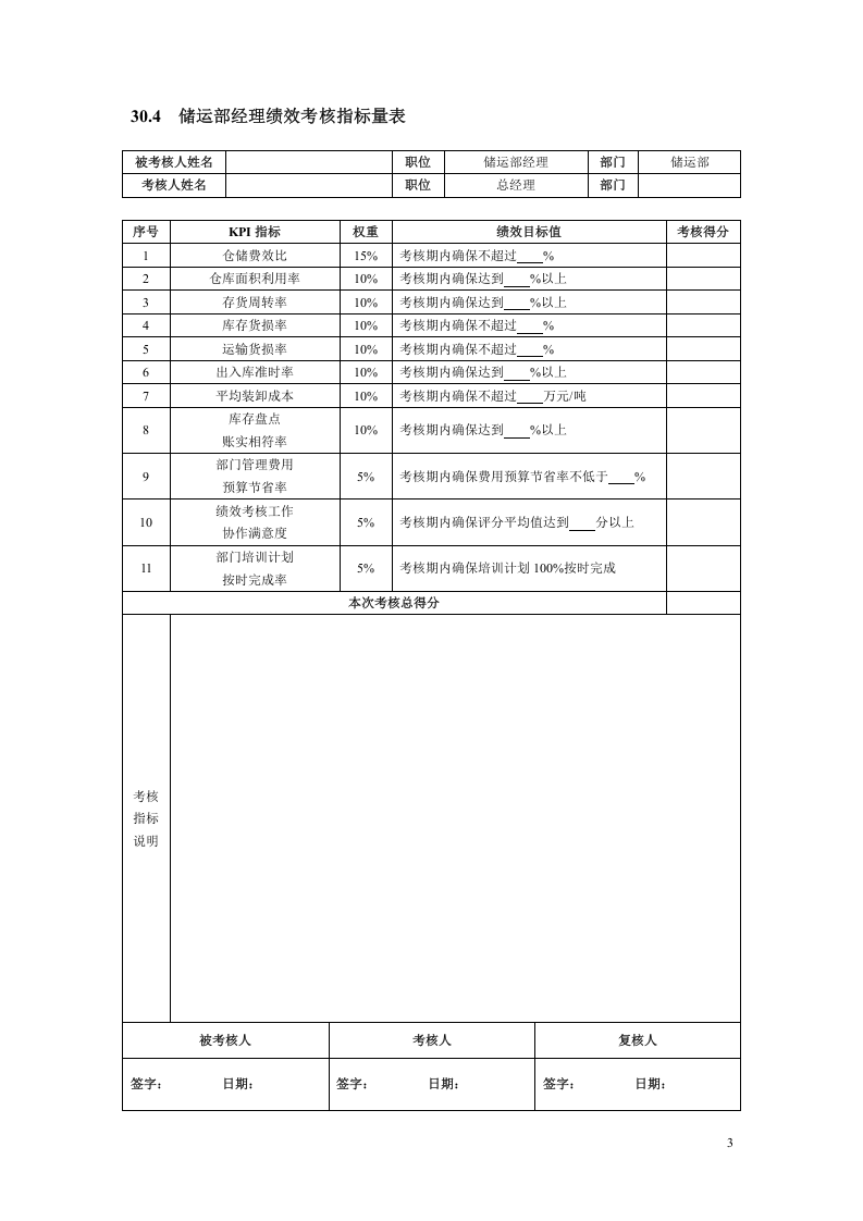 化工企业绩效考核全案.doc 第3页