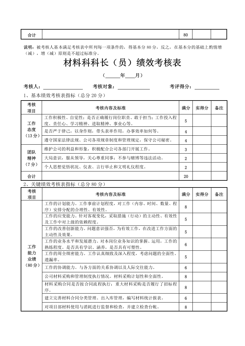 混凝土公司绩效考核.doc 第2页