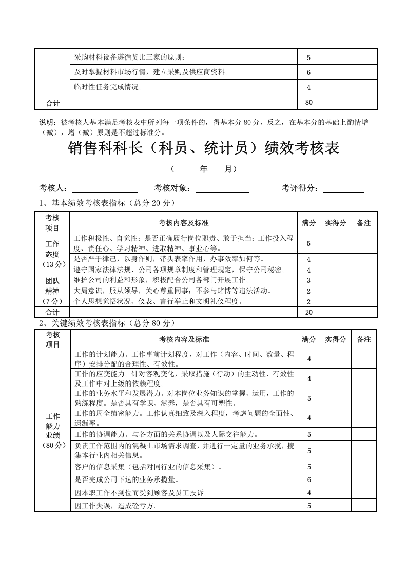 混凝土公司绩效考核.doc 第3页