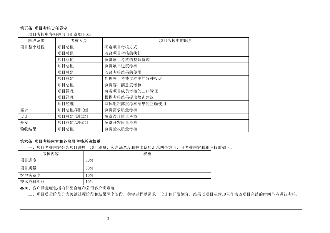 技术部绩效考核制度.doc 第2页