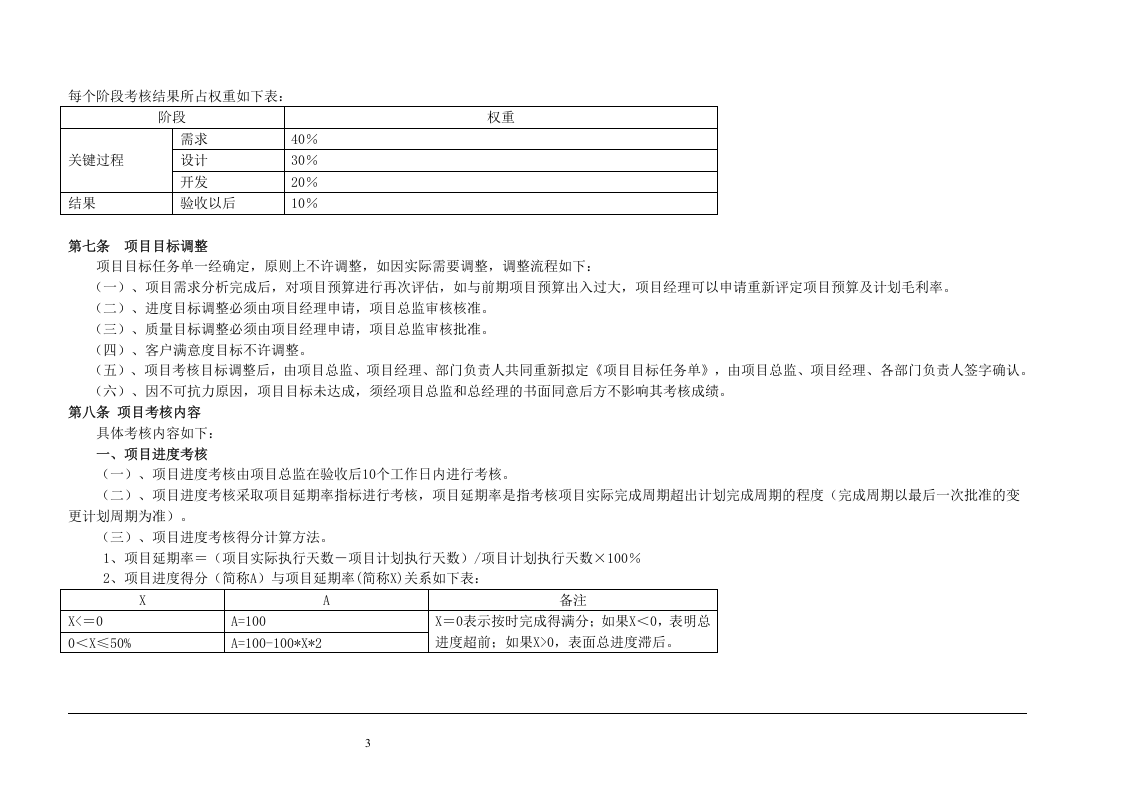 技术部绩效考核制度.doc 第3页