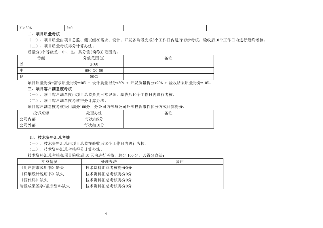 技术部绩效考核制度.doc 第4页