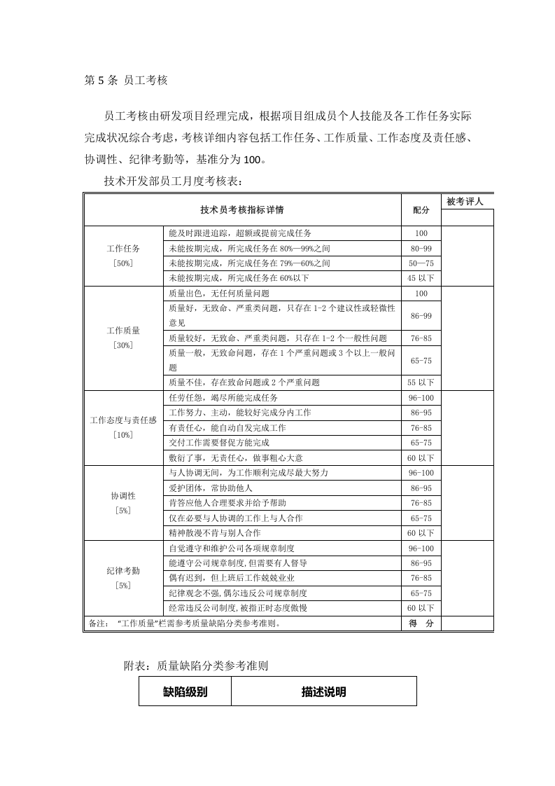 技术开发部员工绩效考核细则.doc 第2页