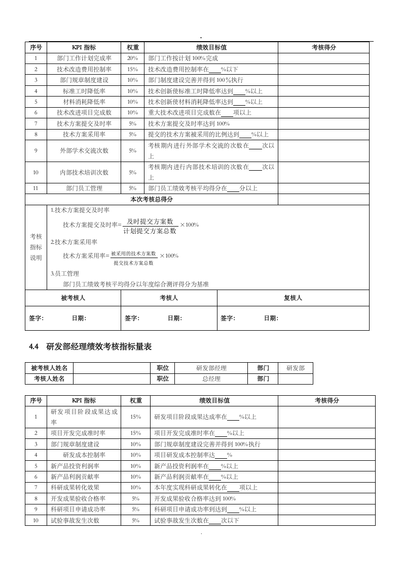 技术研发人员绩效考核.doc 第2页