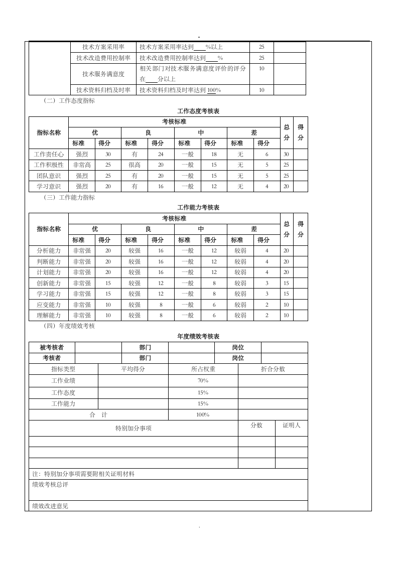 技术研发人员绩效考核.doc 第4页