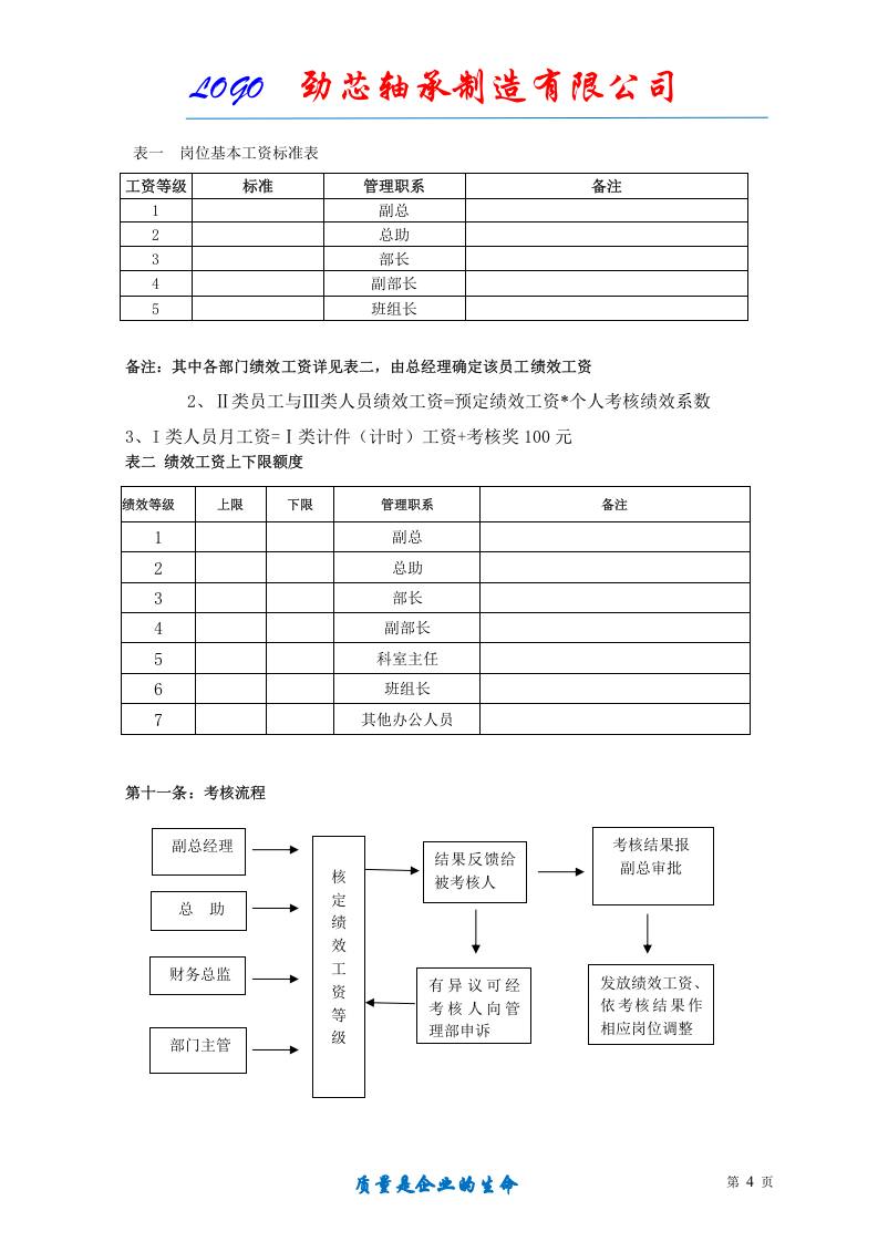 绩效考核办法(轴承制造、机械制造适用).doc 第4页