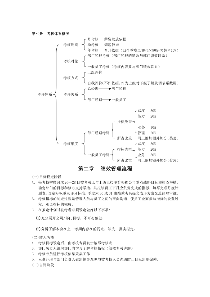 绩效考核方案(医药公司).doc 第2页