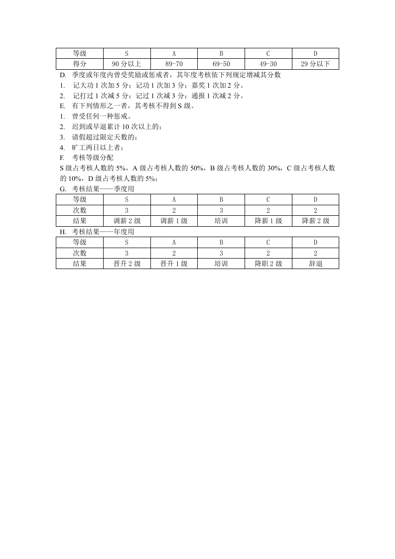 绩效考核方案(医药公司).doc 第5页