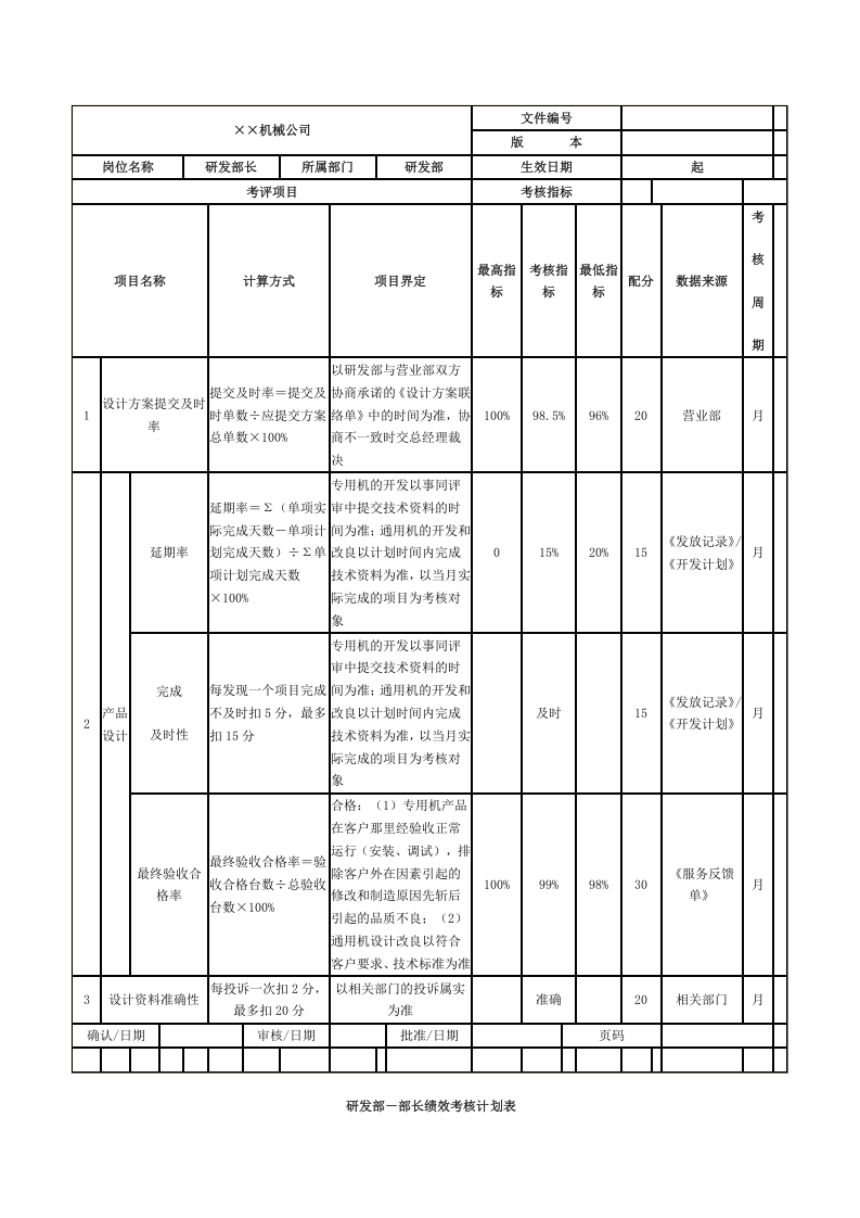 绩效考核机械制造业.doc 第2页