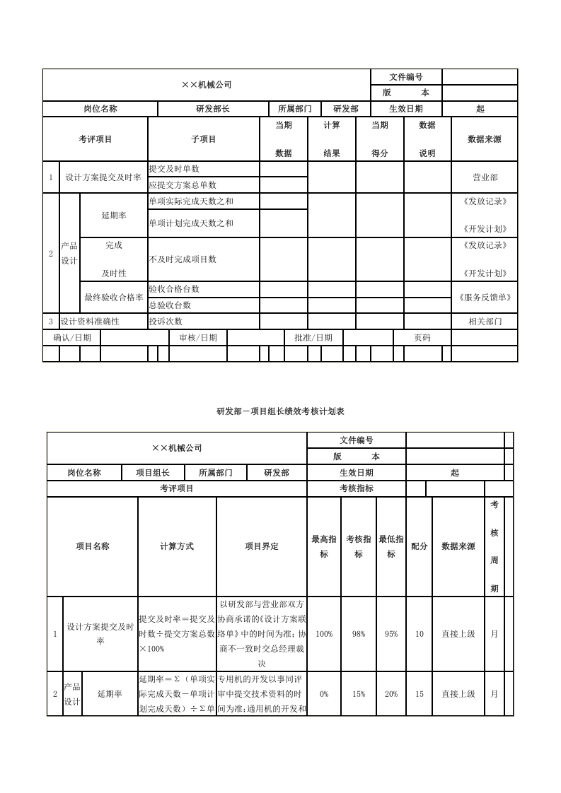 绩效考核机械制造业.doc 第3页