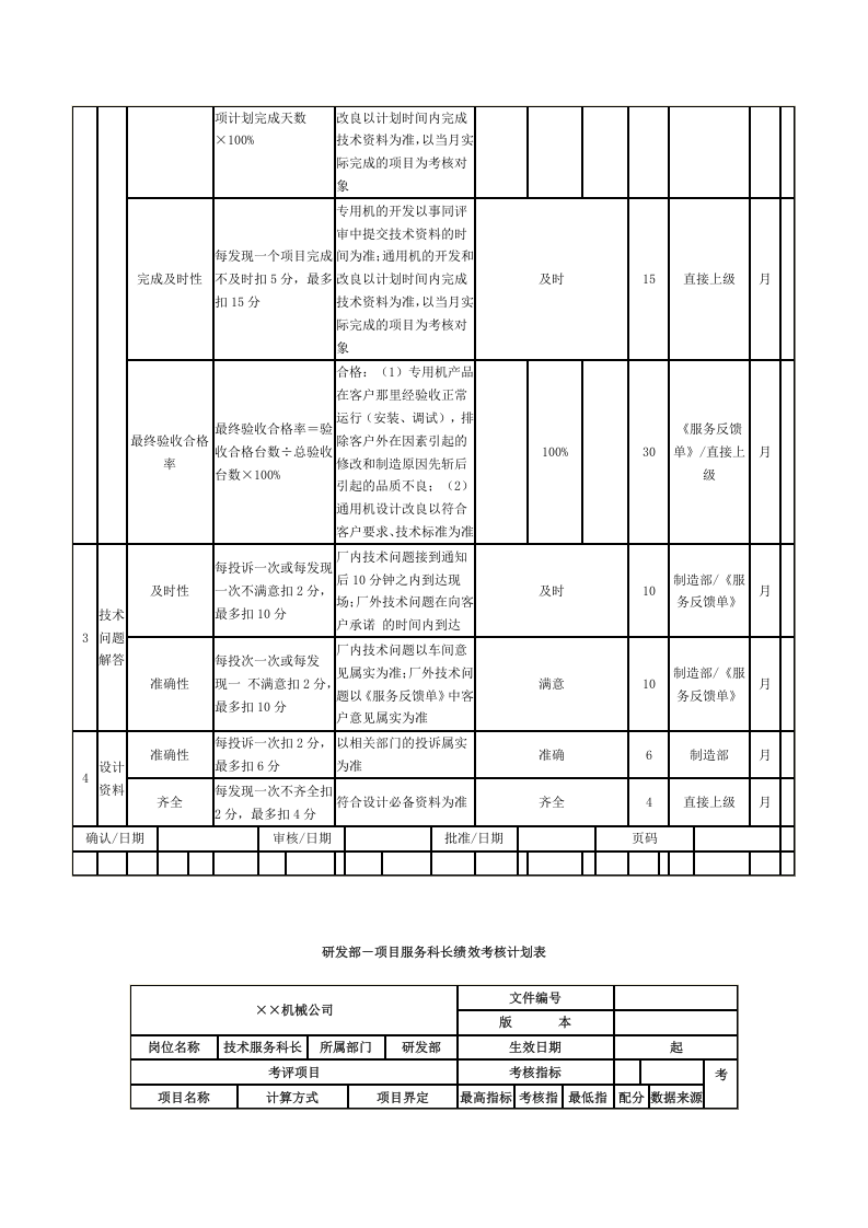 绩效考核机械制造业.doc 第4页