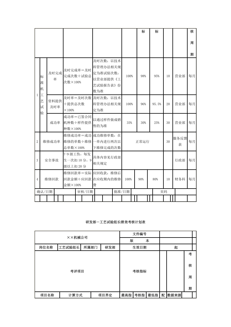 绩效考核机械制造业.doc 第5页