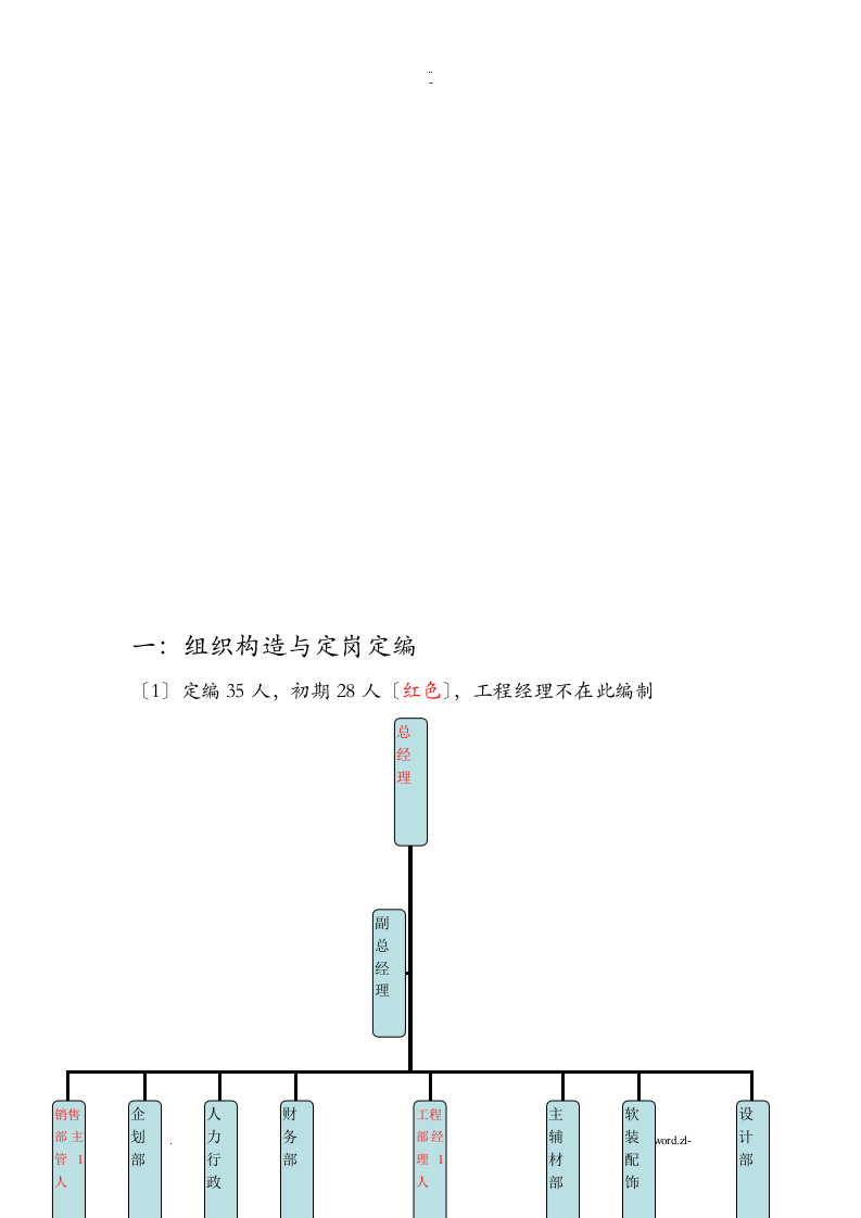 家装公司薪酬及绩效方案汇总.doc 第4页