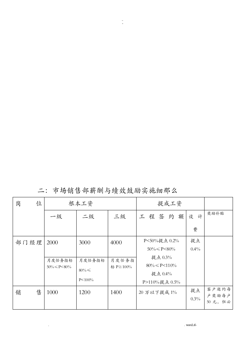 家装公司薪酬及绩效方案汇总.doc 第5页