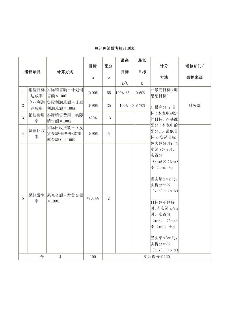 建材贸易公司绩效考核.docx 第2页