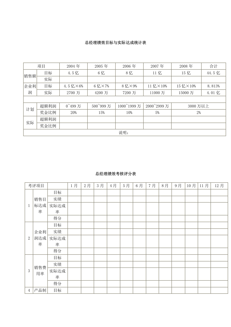 建材贸易公司绩效考核.docx 第3页