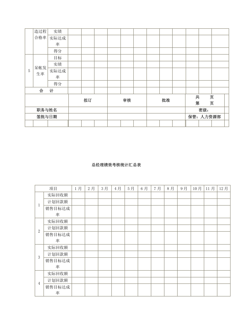 建材贸易公司绩效考核.docx 第4页