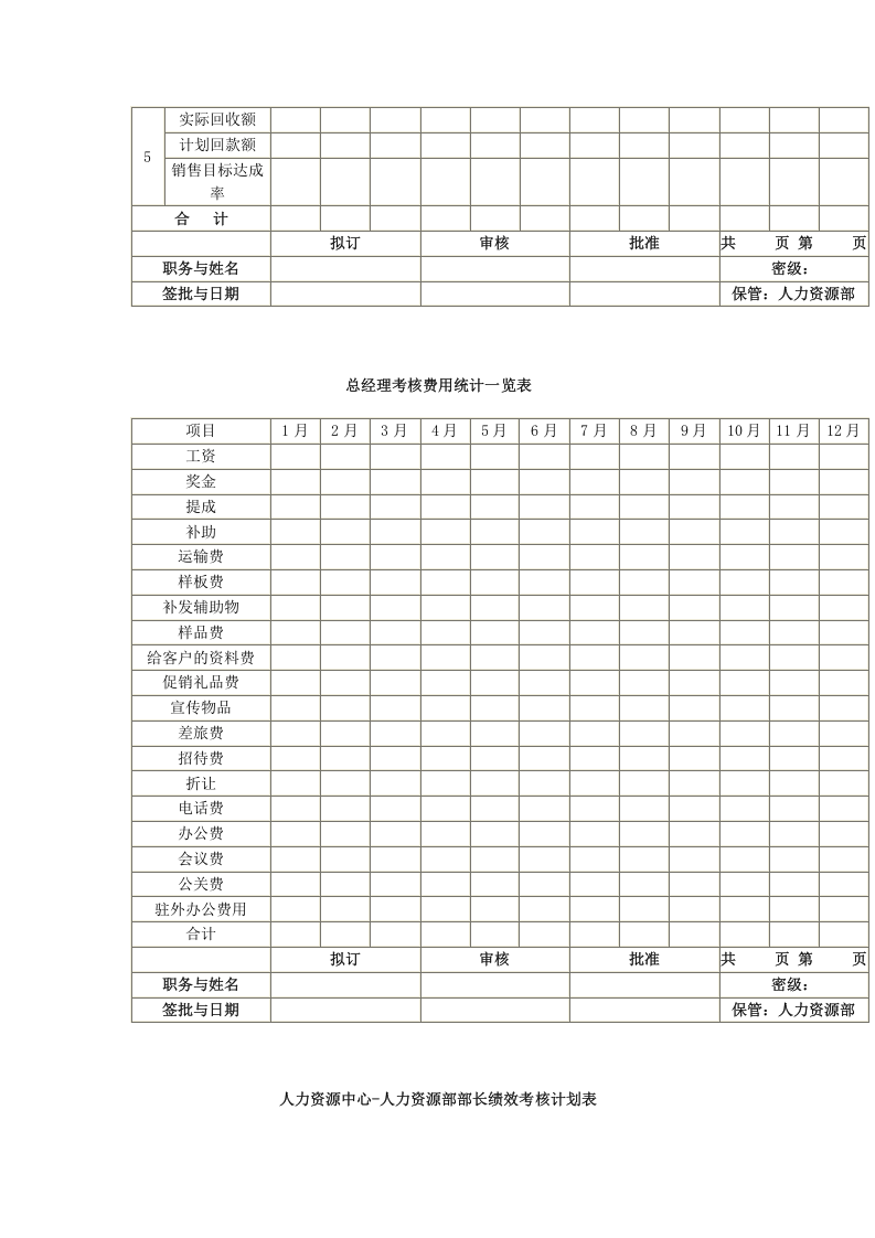 建材贸易公司绩效考核.docx 第5页