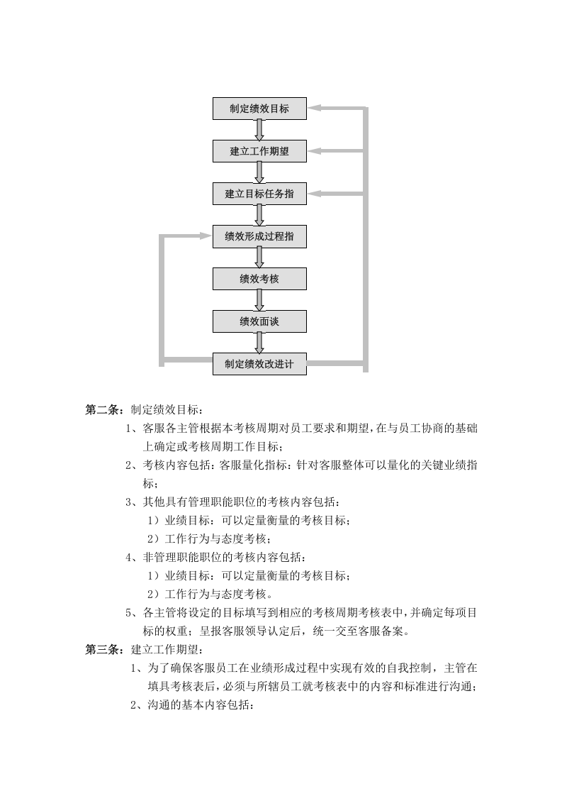 教育机构绩效管理与绩效考核制度.doc 第2页