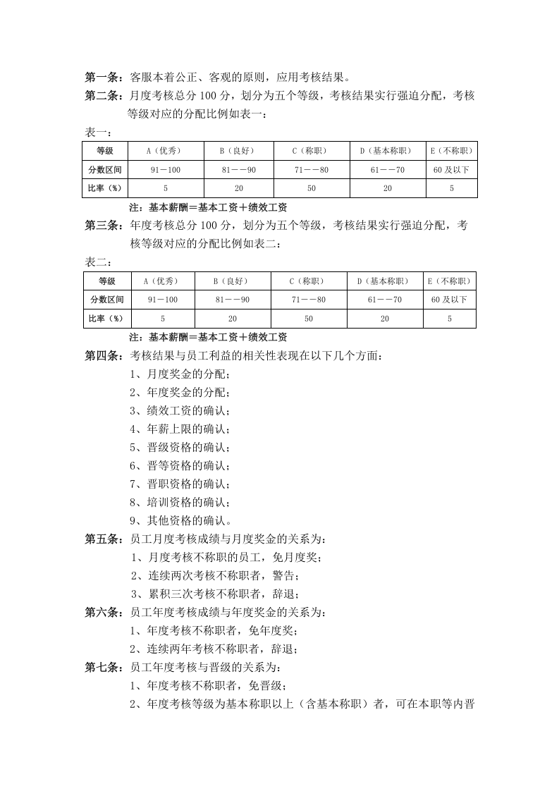 教育机构绩效管理与绩效考核制度.doc 第4页