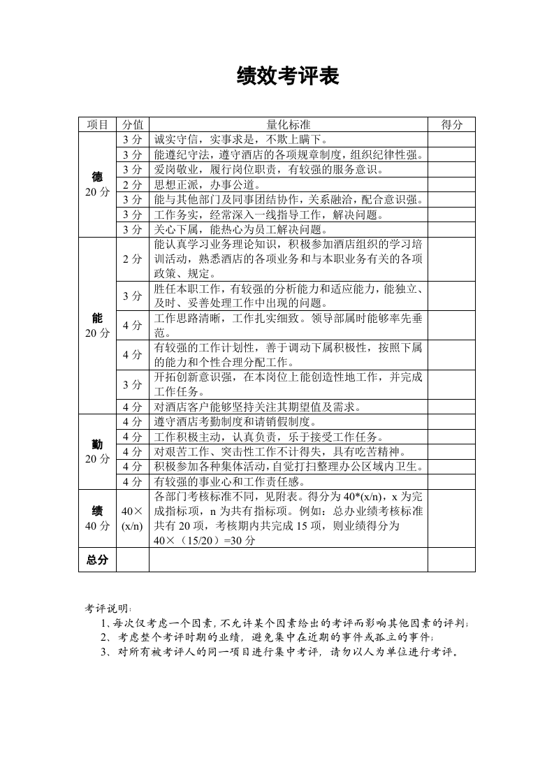 酒店中层管理人员绩效考核办法.doc 第4页