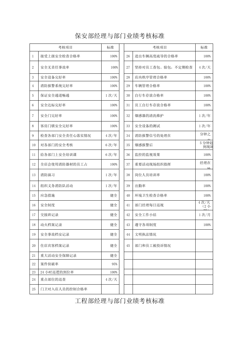 酒店中层管理人员绩效考核办法.doc 第5页