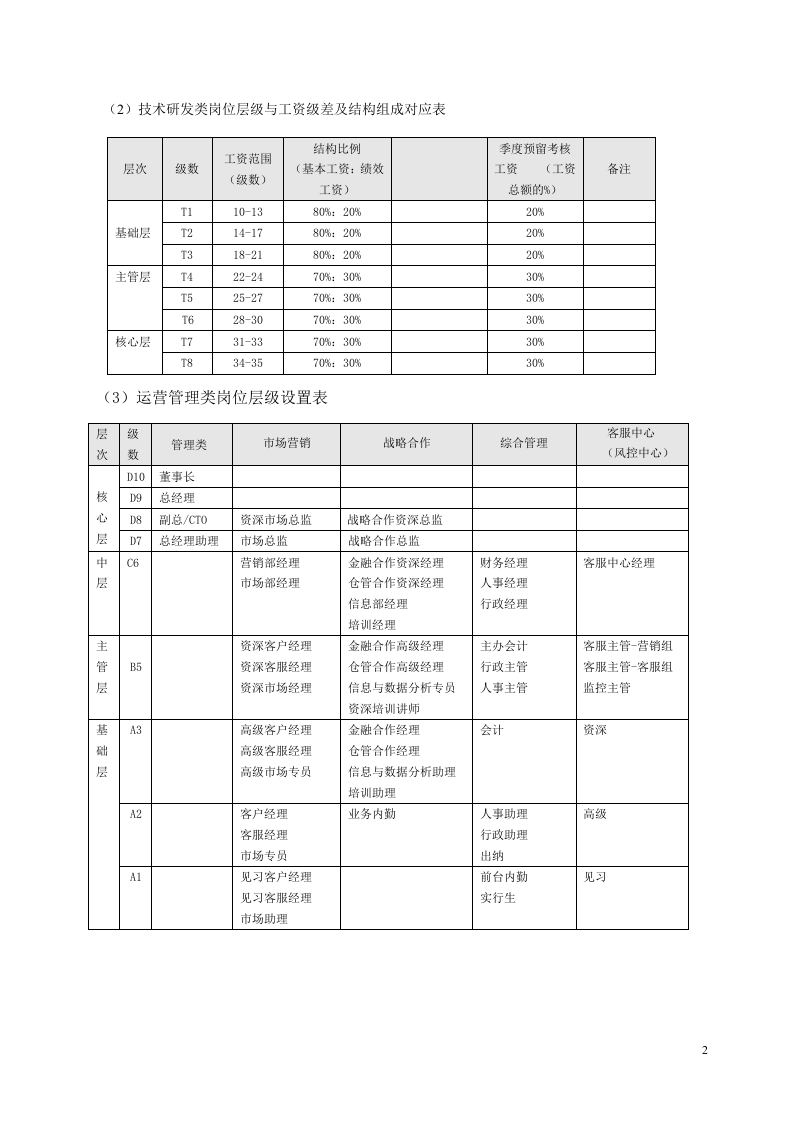 科技有限公司薪酬管理办法.doc 第2页