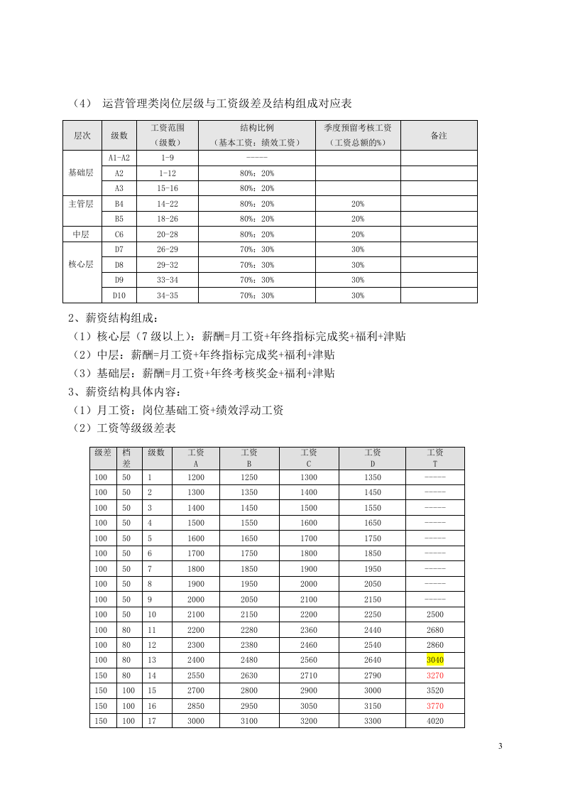 科技有限公司薪酬管理办法.doc 第3页