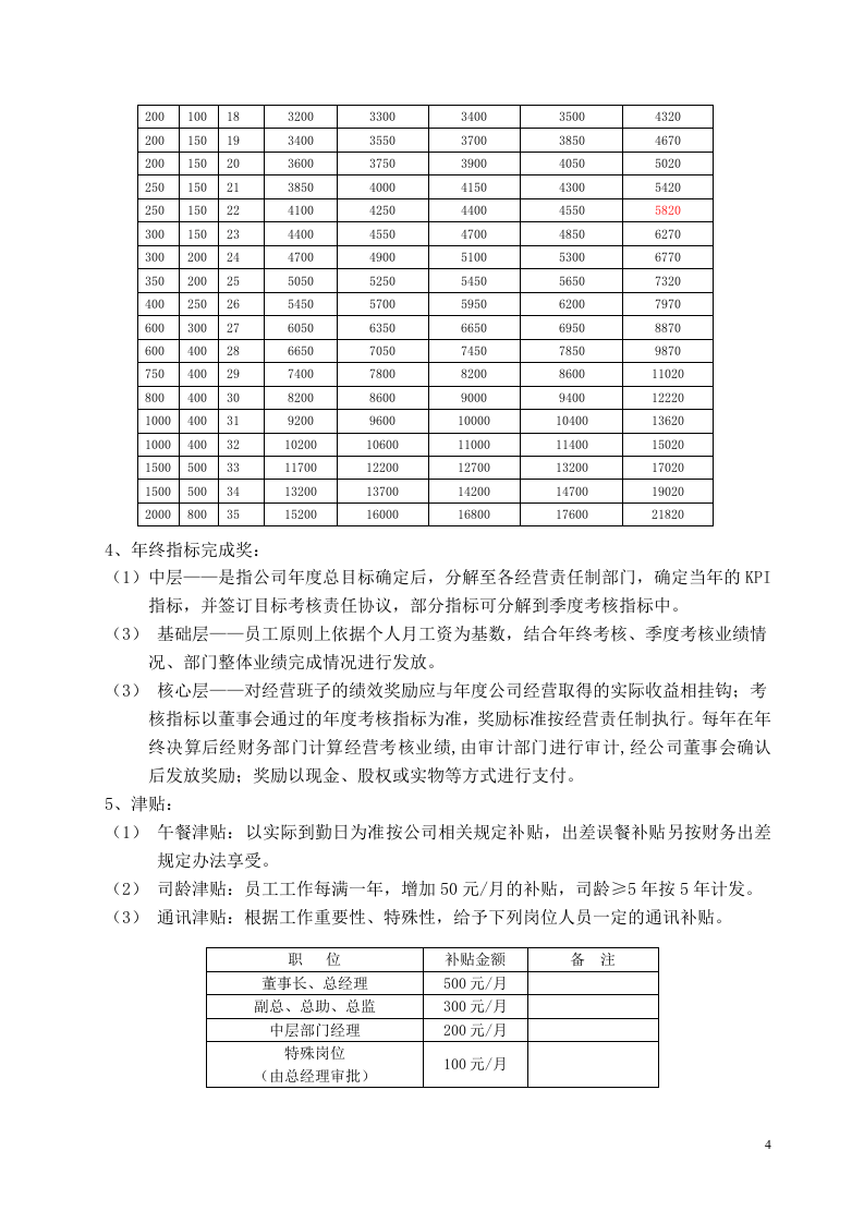 科技有限公司薪酬管理办法.doc 第4页