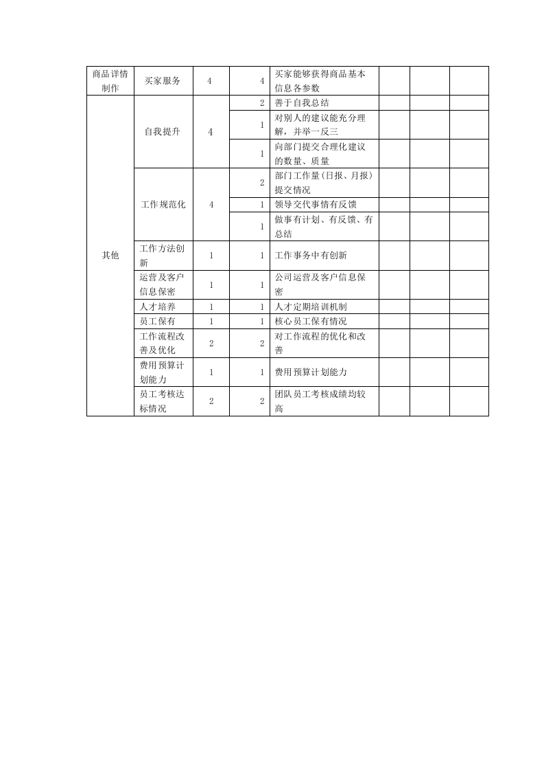 美工绩效考核表.doc 第2页