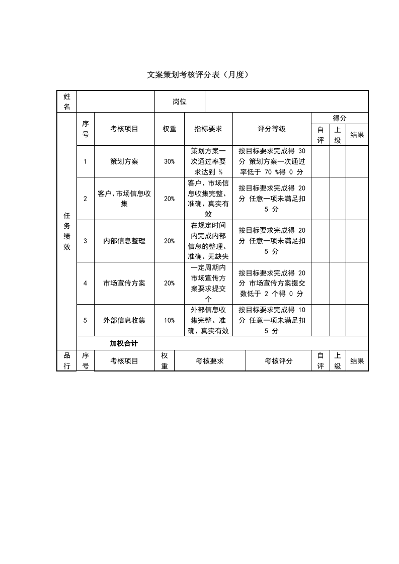 美工考核评分表(月度)绩效考核表.doc 第2页