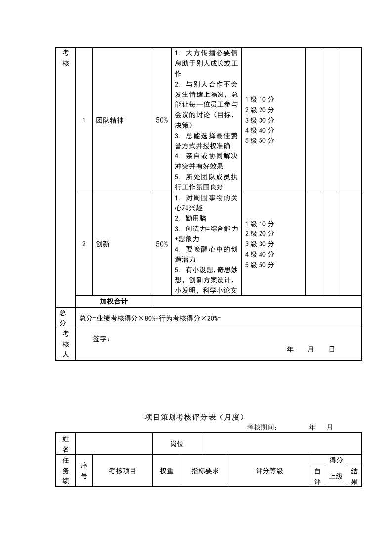 美工考核评分表(月度)绩效考核表.doc 第3页