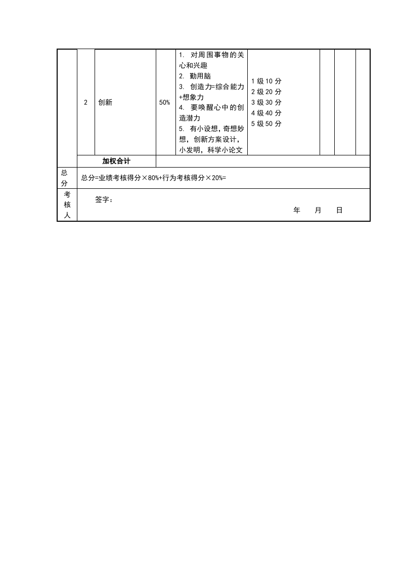 美工考核评分表(月度)绩效考核表.doc 第5页